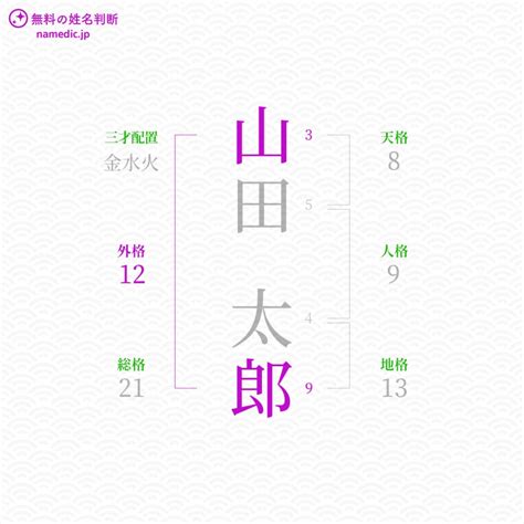 外格 9|【姓名判断】「9画」の意味とは？運勢と特徴を解説【天格・人。